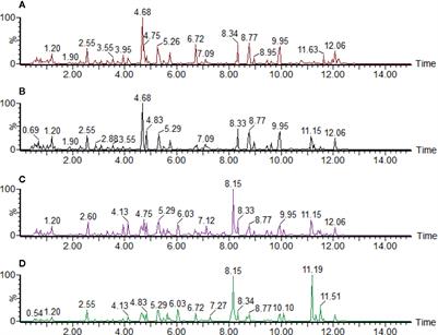 Urine Metabolomics Study on Potential Hepatoxic Biomarkers Identification in Rats Induced by Aurantio-Obtusin